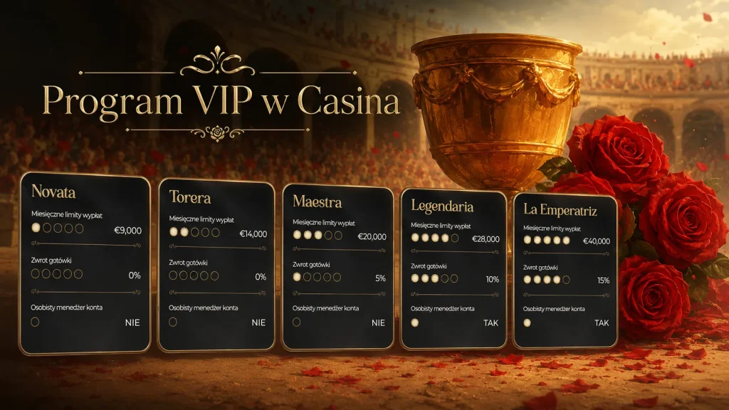 Program VIP w Casina